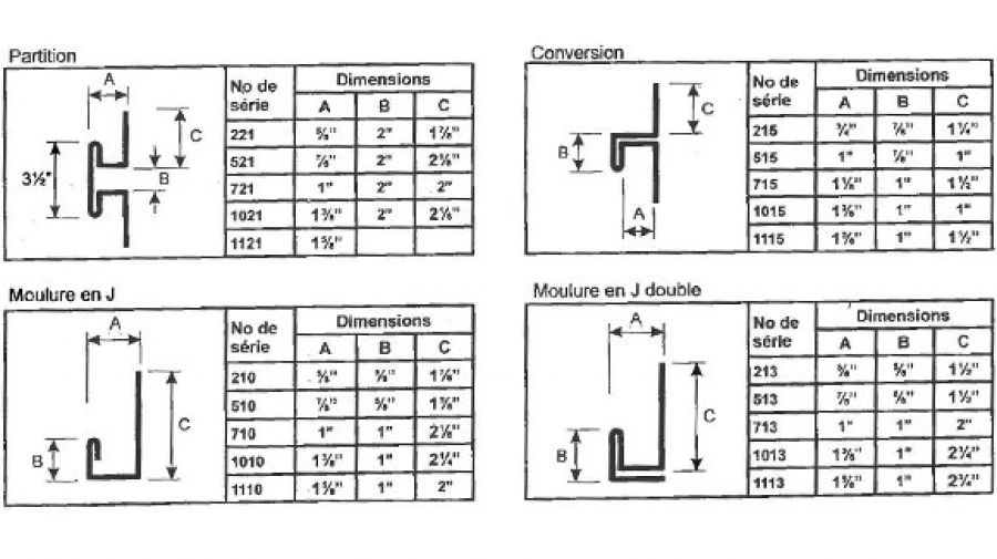 PLAN DE MOULURES STANDARD ET SPÉCIALISÉ - QUINCAILLERIES